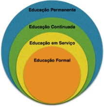 Educação Permanente 2016-2017